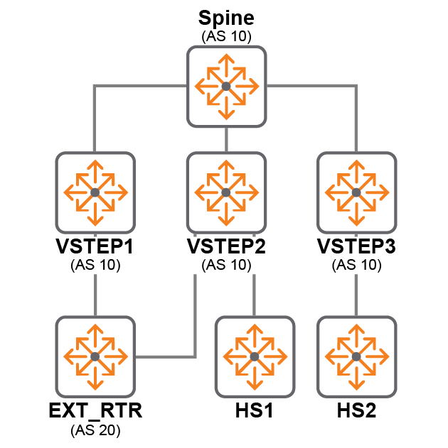 BGP L2VPN EVPN Route Map Support