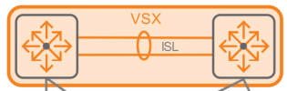 Inter-Switch Link (ISL)