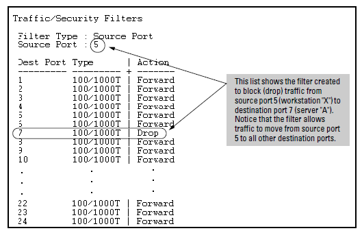 Ip Port Filtering Operating rules for source-port filters