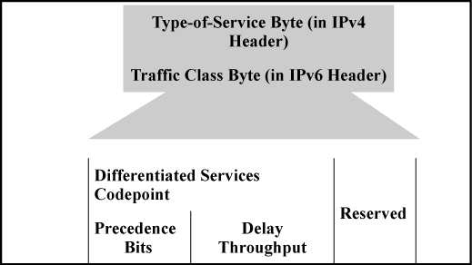 Transport Class Setting Configuring a traffic class