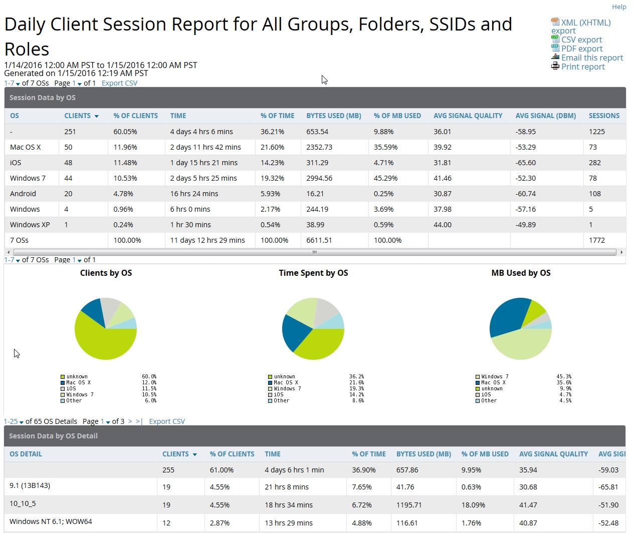 Using the Client Session Report