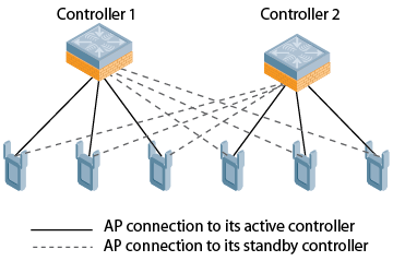 High Availability Overview