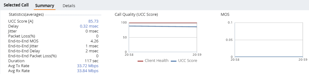 UCC