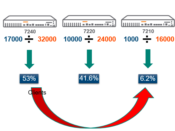 Cluster Load Balancing