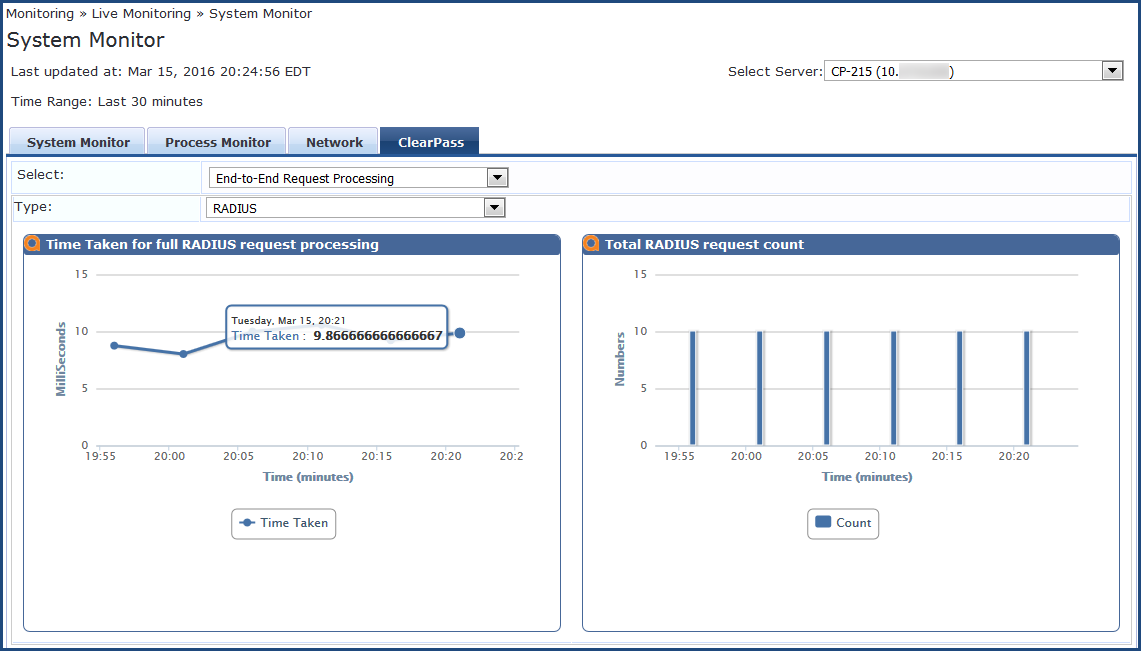 ClearPass Monitor Page