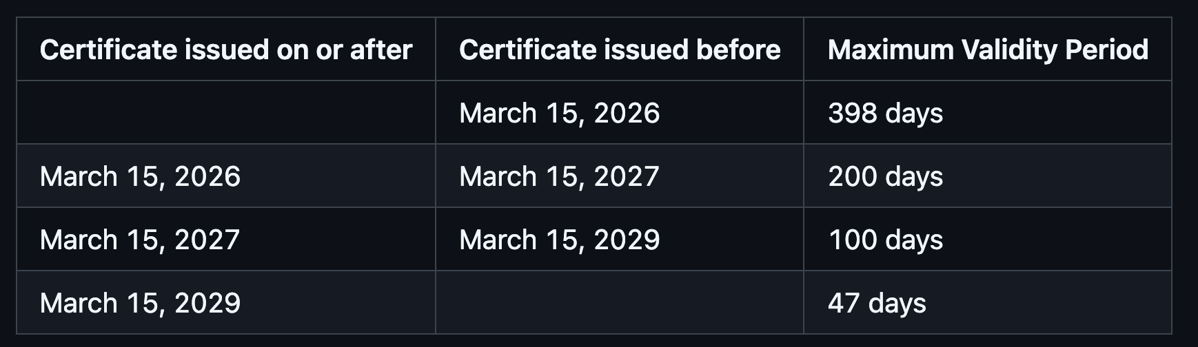*Ref: https://github.com/cabforum/servercert/blob/main/docs/BR.md#11-overview
