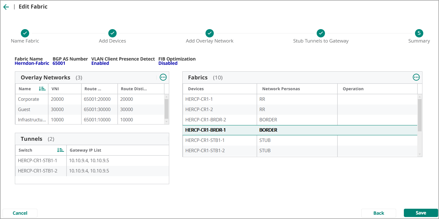 Overlay Orchestration | Validated Solution Guide