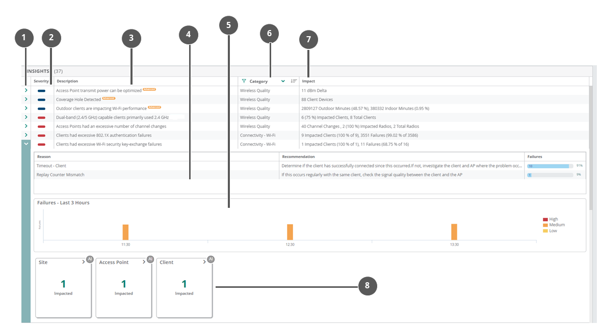 Viewing the AI Insights Dashboard
